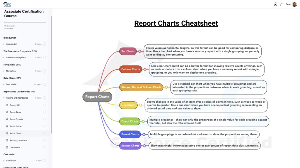 Easy-to-Use, Quick-to-Reference Cheatsheets